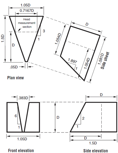 dimensionless layout of HS flume