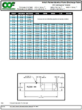 4-inch Palmer Bowlus Flume discharge table thumbnail