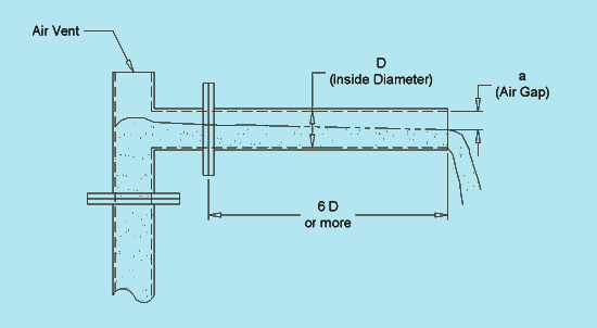 typical California Pipe Method setup
