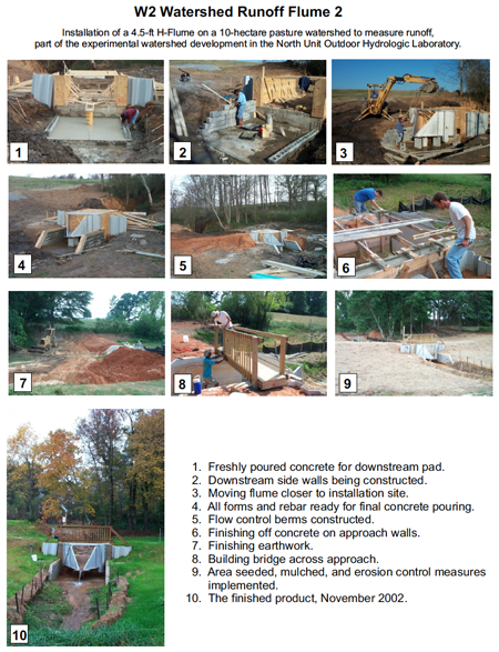 installation of a 4.5-foot H flume for pasture watershed runoff monitoring