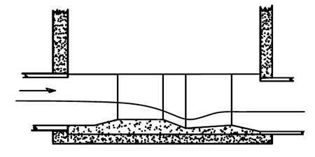 normal water profile in a Parshall flume