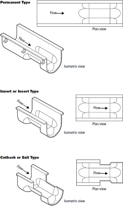 different styles of palmer-bowlus flume