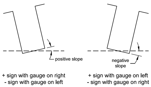 parshall flume lateral settlement diagram
