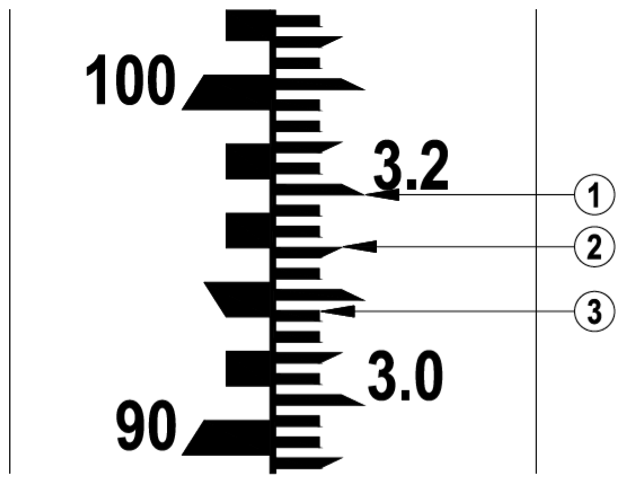 example of how to read a Staff Gauge