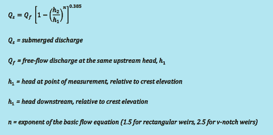 Villemonte equation for correcting for submergence in thin-plate weirs