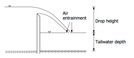 weir notch aeration performance diagram