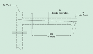 image for California Pipe Method of Flow Measurement article